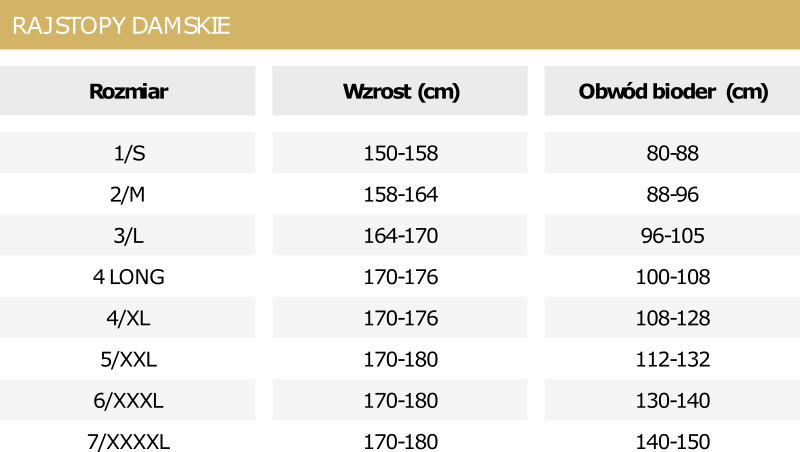 Tabela rozmiarów